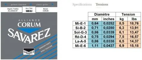 Savarez struny pro klasickou kytaru Alliance Corum Super Cena